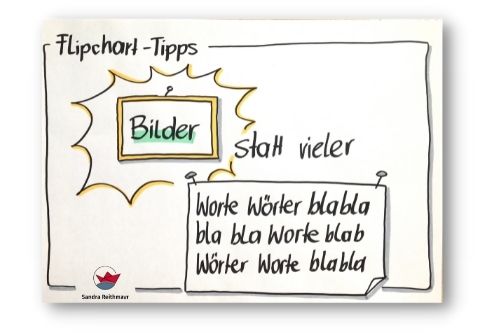 Flipcharts einfach gestalten: Die Bilder.