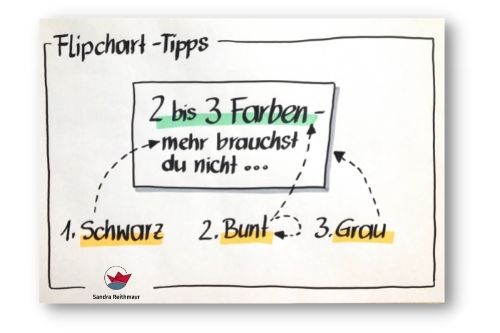 Flipcharts einfach gestalten: Die Farben.