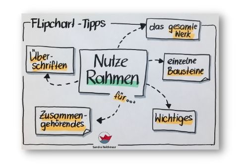 Flipcharts einfach gestalten: Die Rahmen.