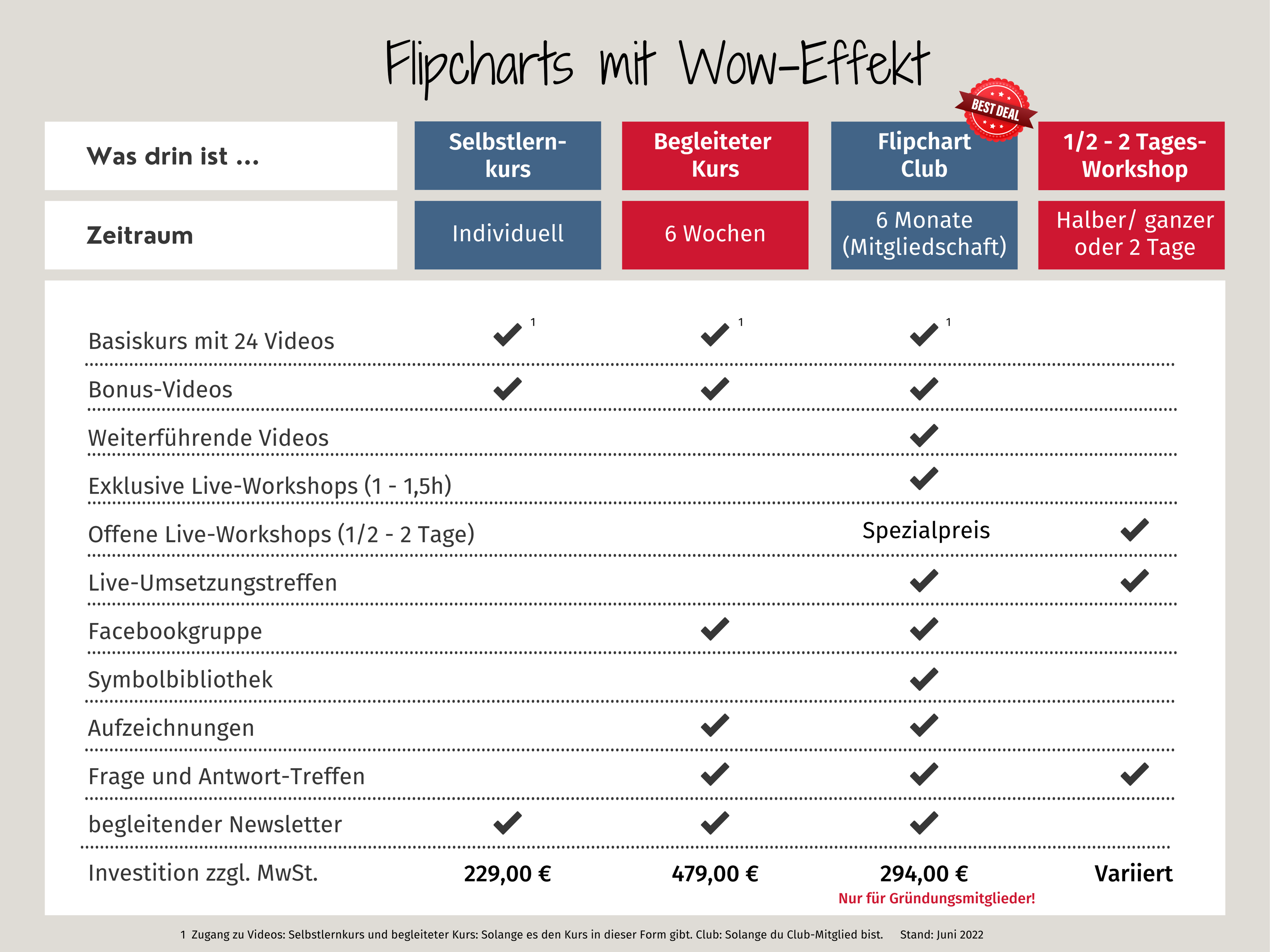 flipchart-produkte-tabelle-2500