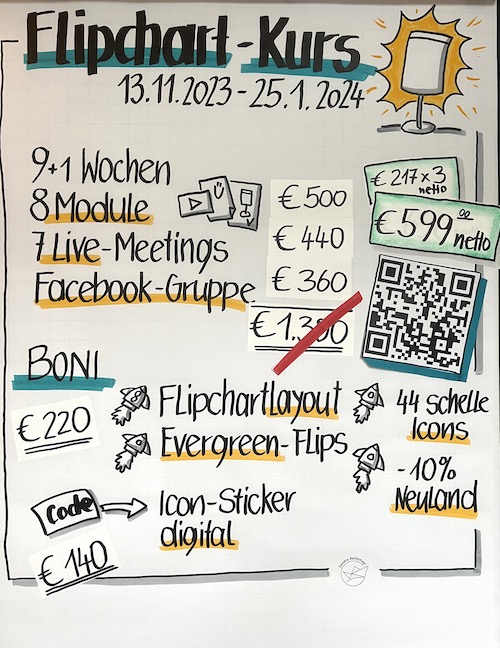 kurs-flipcharts-mit-dem-wow-effekt-2023-11 Kopie
