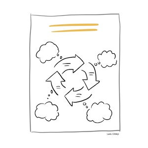 Flipchart gestalten ohne Vorlage – Layoutart kreisförmig