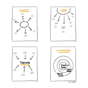 Flipchart gestalten ohne Vorlage – Layoutart strahlenförmig