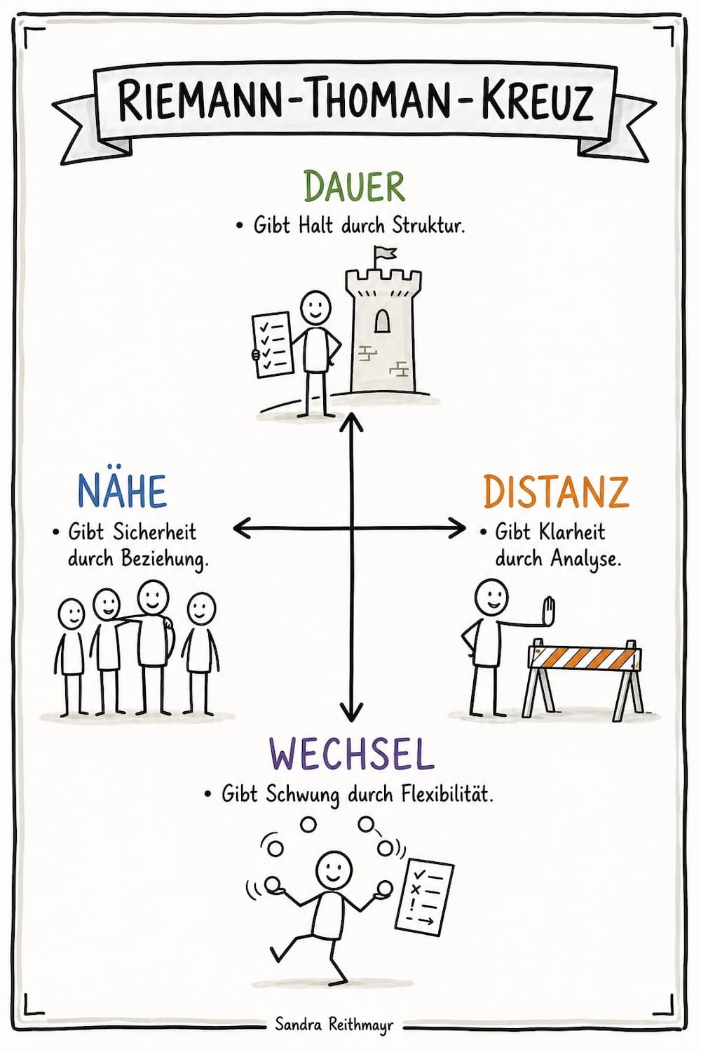 ki-visualisierung-chart-riemann-thomann-ChatGPT-genau-beschreibung-eigene-ideen mit detailliertem Prompt und eigenen Bildideen