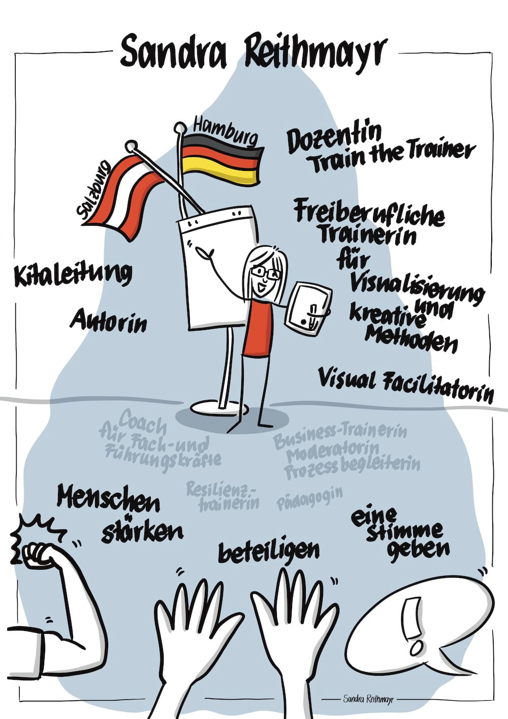 ki-visualisierung-vorstellungschart-sandra-reithmayr-handgezeichnet Von Sandra Reithmayr handgezeichnetes Vorstellungschart im Eisberg-Motiv mit Flaggen fĂŒr Salzburg und Hamburg