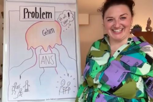 Flipchart-Beispiel – Problem/Gehirn (Nachher) Handgezeichnetes Flipchart mit dem Titel „Problem": eine große, organisch geformte Grafik mit der Beschriftung „Gehirn" und der Sprechblase „Ich will leben", darunter das Feld „ANS", von dem drei Pfeile zu einfachen Strichmenschen-Szenen führen; im Vordergrund eine lächelnde Frau, die das Flipchart präsentiert