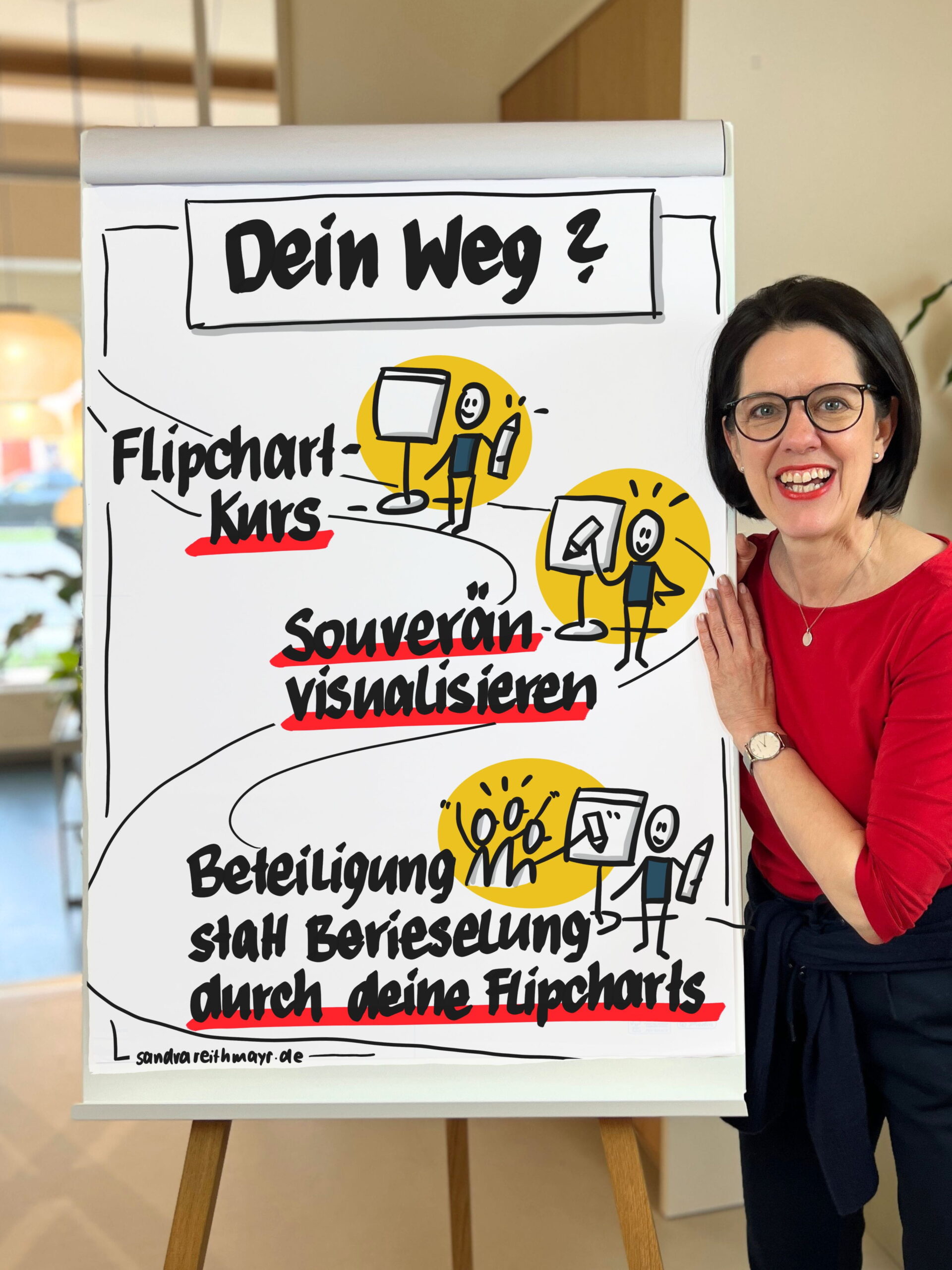 Sandra Reithmayr – Dein Weg (Flipchart-Kurs) Sandra Reithmayr steht neben einem handgezeichneten Flipchart mit dem Titel „Dein Weg?", das die drei Stationen Flipchart-Kurs, Souverän visualisieren und Beteiligung statt Berieselung durch deine Flipcharts zeigt, dargestellt als geschwungener Weg mit Strichfiguren