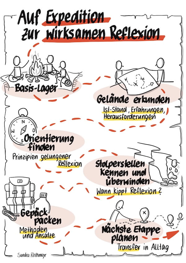 fuehren-mit-dem-stift-digitales-flipchart-sandra-reithmayr-expedition