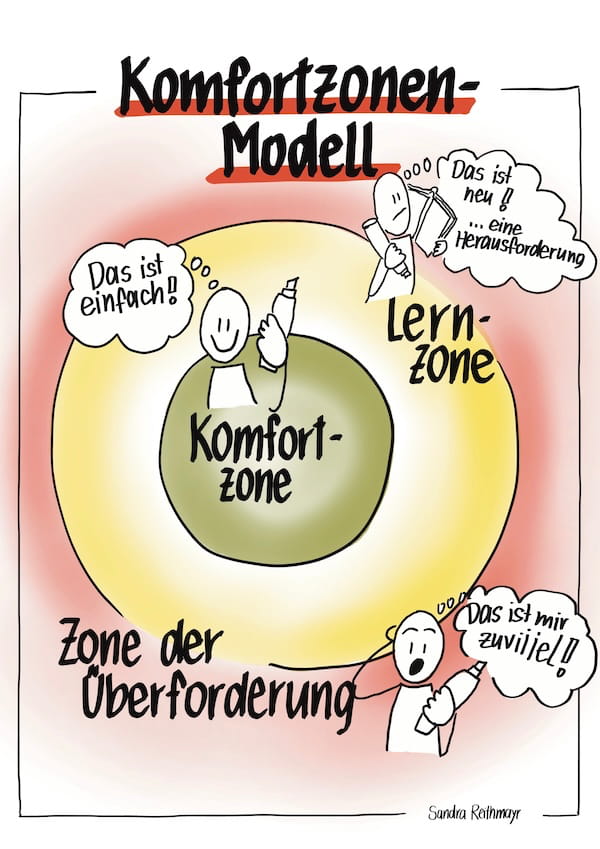 fuehren-mit-dem-stift-digitales-flipchart-sandra-reithmayr-komfortzonemodell